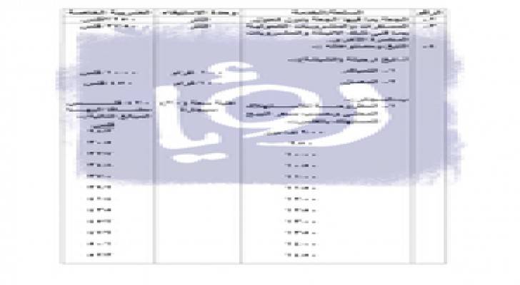 رسمياً:الحكومة ترفع أسعار السجائر والكحول 30 %..وثيقة