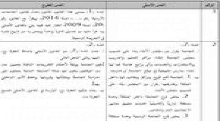 منح صفة الضابطة العدلية للأمن الجامعي "وثيقة"