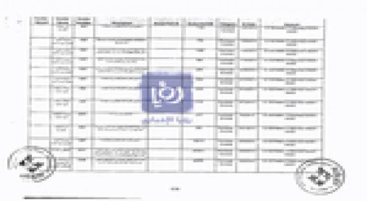 النائب الرياطي : جمل غير مفهومة في نفقات سلطة العقبة تقدر بالاف الدنانير .. وثيقة