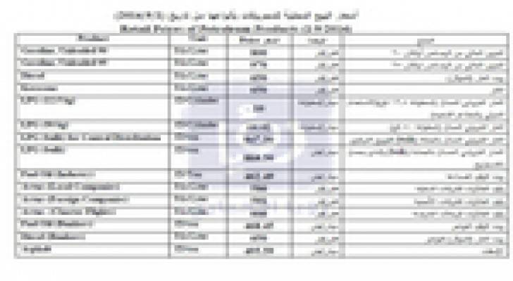 الحكومة تخفض أسعار المحروقات .. تفاصيل
