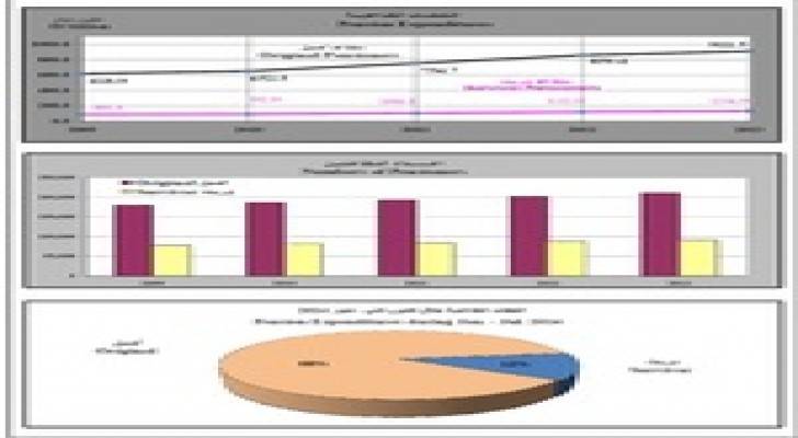 ارتفاع فاتورة الرواتب التقاعدية 20% خلال 7 اشهر