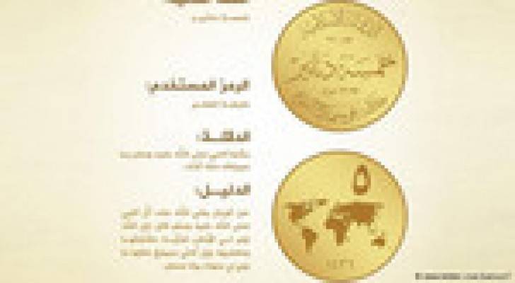 "داعش" يبني مؤسساته ويصدر عملة خاصة به