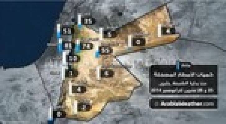 أمطار قياسية في النصف الأول من "بشرى" والمزيد في النصف الثاني