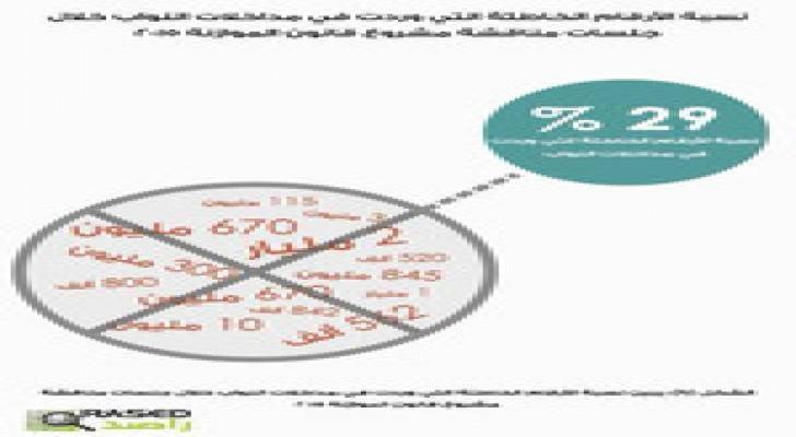 نبض البلد يناقش "تقرير راصد"..تفاصيل