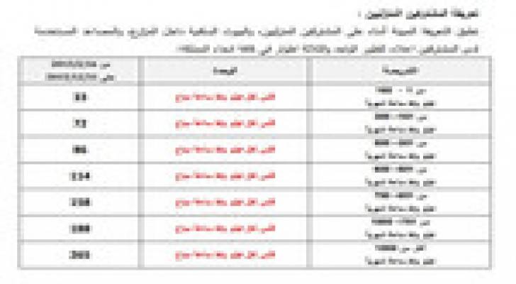 التعرفة الجديدة لأسعار الكهرباء .. تفاصيل