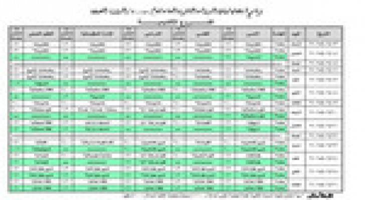 جدول إمتحانات الثانوية العامة 2015 الدورة الصيفية