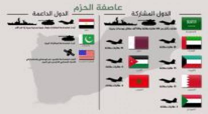 "عاصفة الحزم": الدول المشاركة والداعمة وحجم القوات