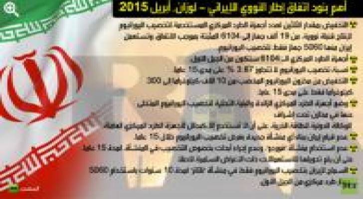 أهم بنود اتفاق إطار حل أزمة برنامج إيران النووي ( أنفوغرافيك)