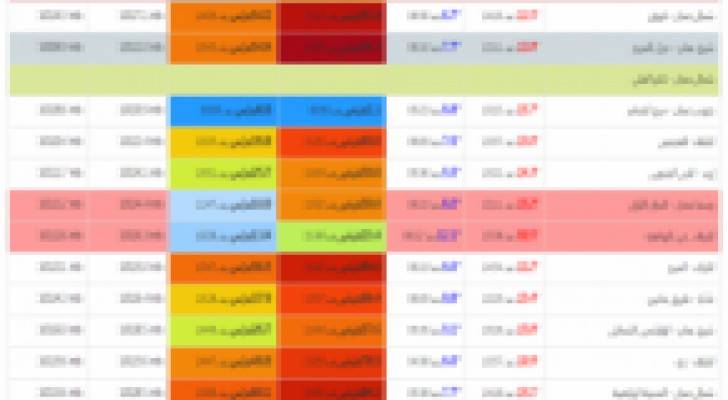 تجاوزت 90كم/ساعة في هباتها: قيم نادرة لسرعة الرياح داخل عمان