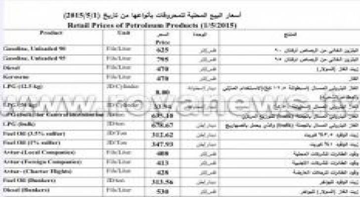 الحكومة تقرر رفع أسعار البنزين 2.5 % والسولار 3.3 %