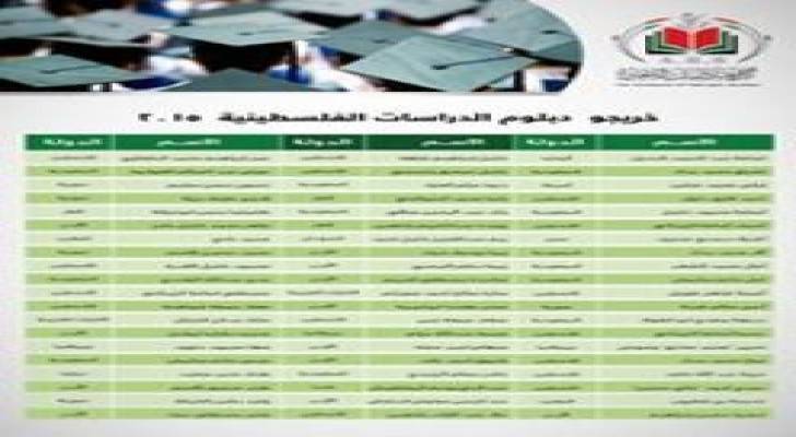 أكاديمية دراسات اللاجئين تخرّج الفوج الأول من دارسي دبلوم الدراسات الفلسطينية