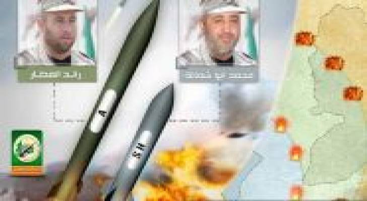 كتائب “القسام” تكشف عن دخول صاروخين نوعيين للخدمة