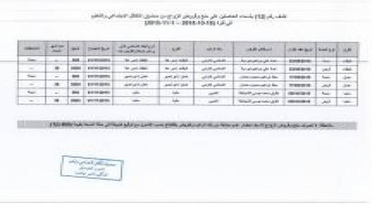بالصور : "صندوق تكافل المعلمين" يعلن عن اسماء المستفيدين منه