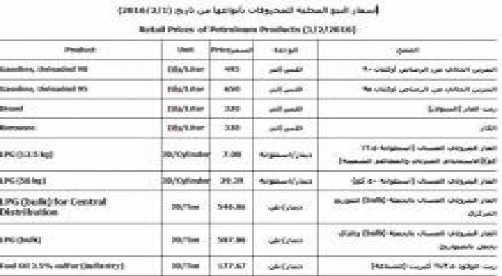 تخفيض أسعار المحروقات بنسبة 4.4% و11.1%  .. تفاصيل