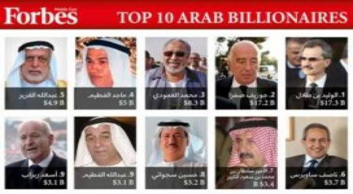 أغني 10 أشخاص في العالم العربي لعام 2016