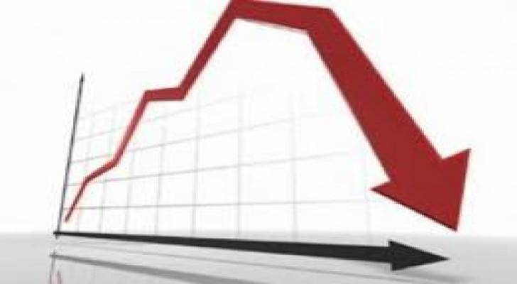 (%15.0) إنخفاض الصادرات و13.7% إرتفاع المستوردات