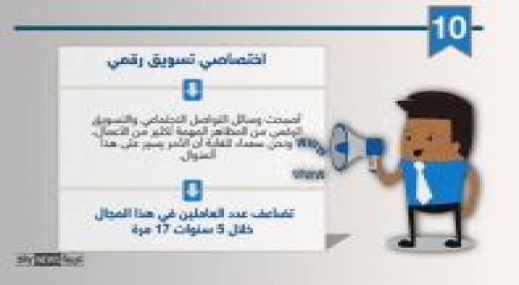 إنفوغرافيك.. 10 وظائف لم توجد قبل 5 سنوات