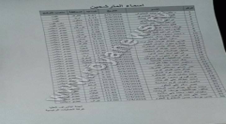 أسماء المرشحين لمنصب نقيب وأعضاء نقابة المعلمين .. صورة