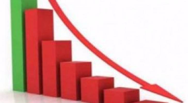 4 % نسبة انخفاض الرقم القياسي لاسعار الجملة بالربع الاول