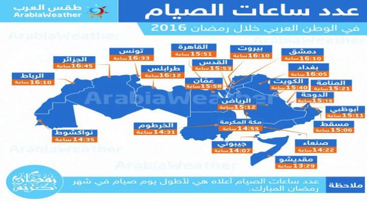بالخارطة التوضيحية: هذه أطول وأقصر مدة صيام بالوطن العربي لرمضان 2016