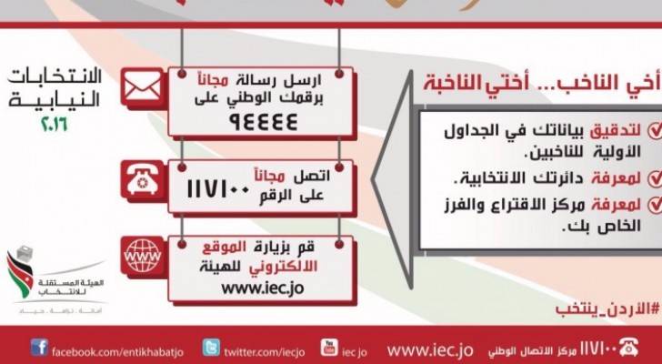 دعوة الناخبين لتدقيق أسمائهم في الجداول