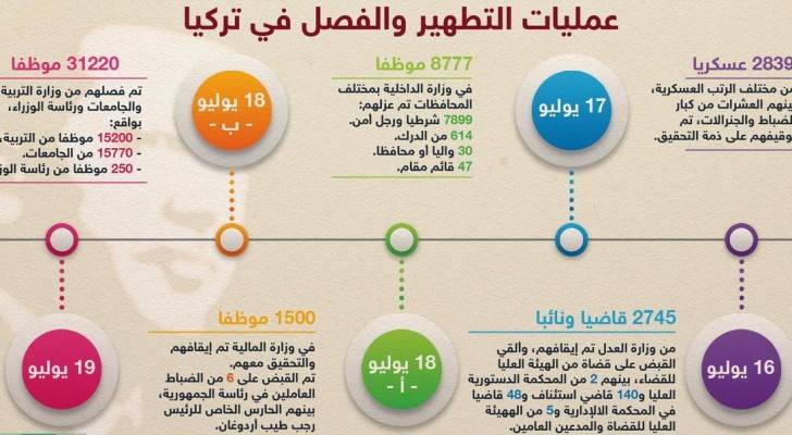 تركيا: منع جميع الأكاديميين من السفر