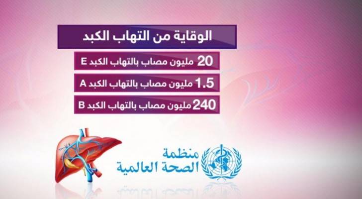 في يومه العالمي.. توعية بالتهاب الكبد الوبائي