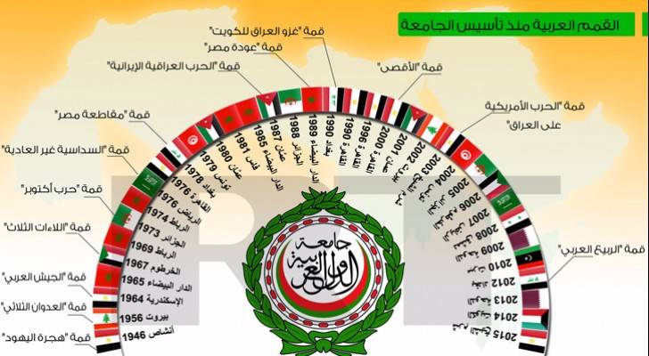 انفوغرافيك 