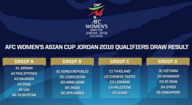 مجموعات كأس آسيا للسيدات