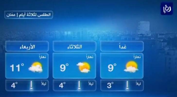 الاثنين: ارتفاع طفيف على درجات الحرارة .. فيديو