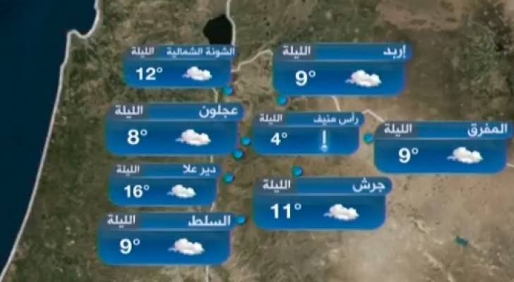 بالفيديو.. ارتفاع على درجات الحرارة السبت