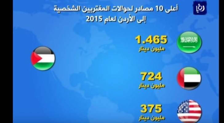 الصورة من الفيديو