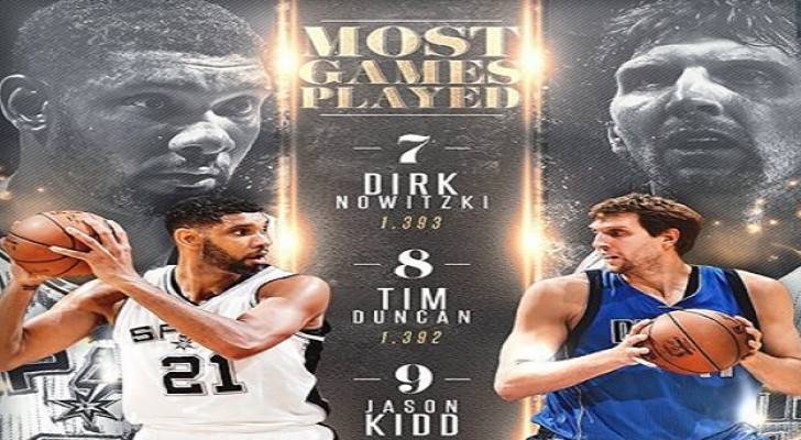 NBA .. أكثر اللاعبين خوضا للمباريات في تاريخ الدوري