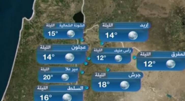 ارتفاع ملموس على الحرارة وأجواء حارة نسبيا الجمعة