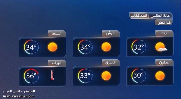 انخفاض على درجات الحرارة الأربعاء والخميس وارتفاعها بدءاً من الجُمعة.. فيديو ‏