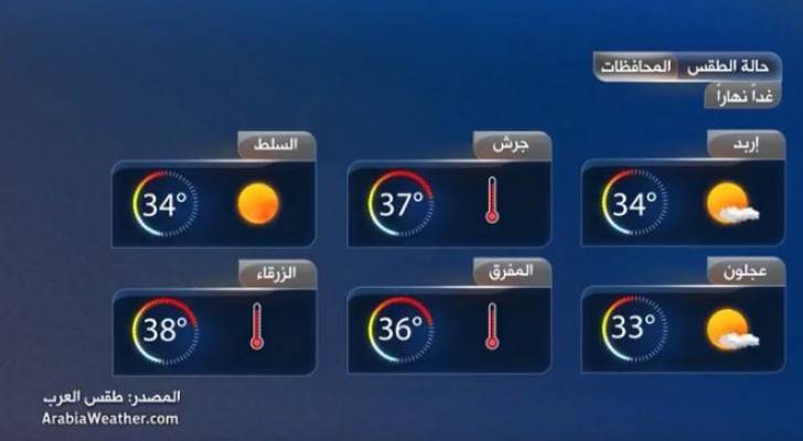 طقس حار يومي الأربعاء والخميس واعتدال الأجواء نهاية الأسبوع.. فيديو