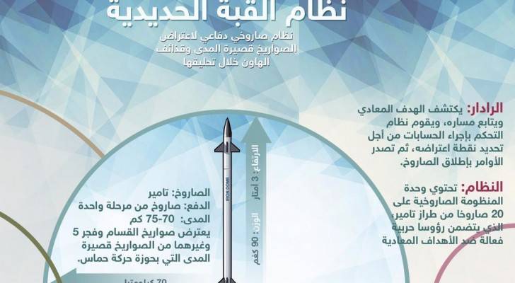 منظومة القبة الحديدية التي طورها الاحتلال- ارشيفية