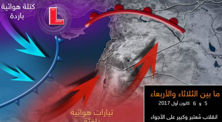 ما بين الثلاثاء والأربعاء .. انقلاب جذري على الأجواء والحرارة تهوي 15 درجة