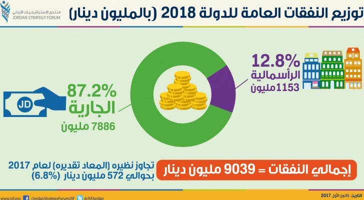 رسم توضيحي خاص بالمنتدى