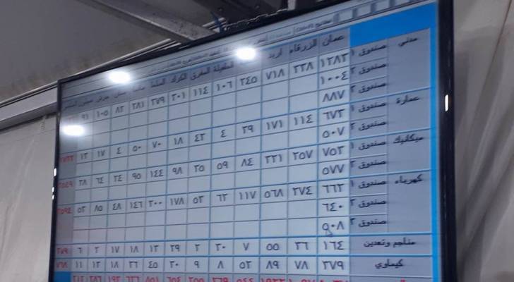 اغلاق صناديق الاقتراع في انتخابات مجلس نقابة المهندسين