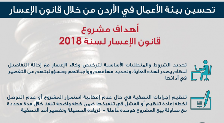 قانون الاعسار