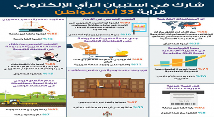 تعبيرية