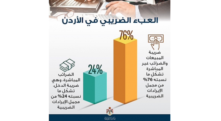 صورة لنتائج الدراسة