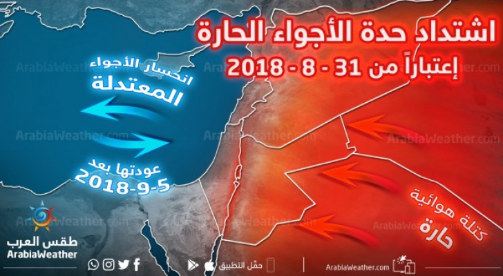 اشتداد الأجواء الحارة واستمرارها حتى الأسبوع المقبل