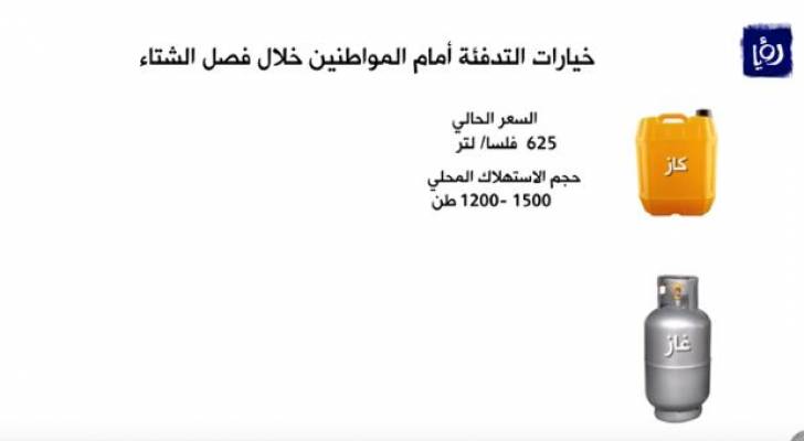 وسائل التدفئة باتت صعبة أمام المواطن في ظل ارتفاع اسعار الطاقة ومحدودية الدخل.. فيديو