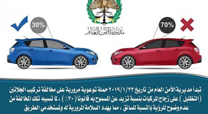 سبة تعتيم لا تزيد عن 30%