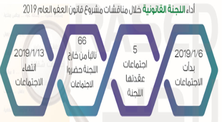 مقترح واحد حاز على موافقة المجلس في مناقشات "العفو العام"
