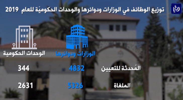 صورة من الفيديو