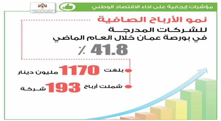 مؤشرات ايجابية على أداء الاقتصاد الوطني