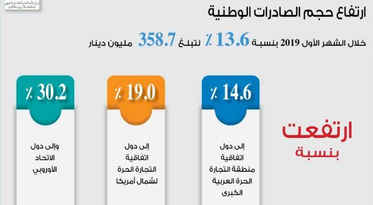 وزير الصناعة والتجارة يبشر الأردنيين بنمو الاقتصاد على الأصعدة كافة - صور